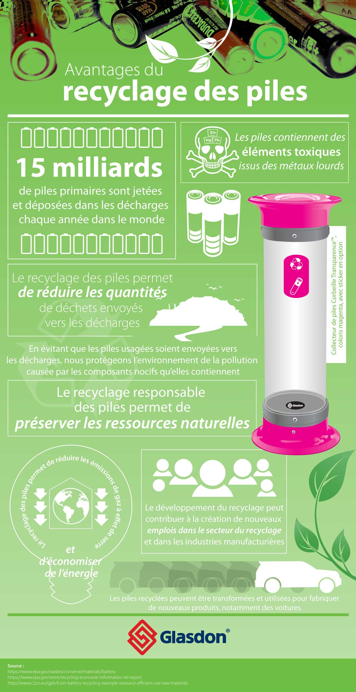 Les avantages du recyclage des piles - Infographie