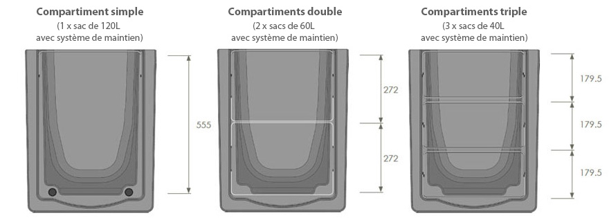 Qu'est-ce que c'est? Nombre de compartiments à déchets